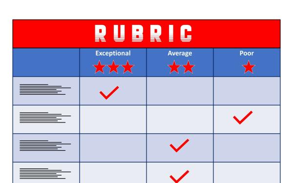 This is a digital illustration of a rubric table.