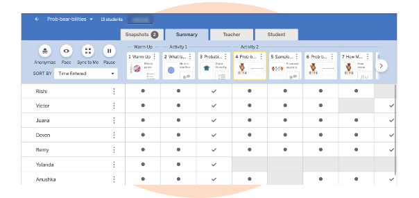 screenshot of a tabular display of information with one row per student and one column per challenge within an activity. Each cell indicates how each student responded to that activity (if they have responded). 