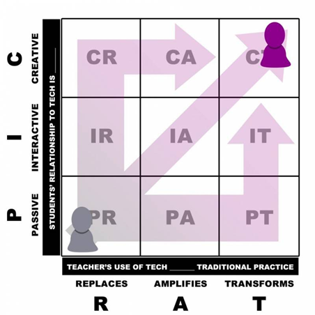 A graph demontrating how teachers can imporve student learning