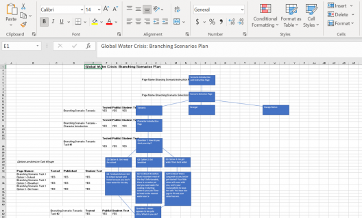 This is a screenshot of a branching map web that displays page names and content to be included on each page.