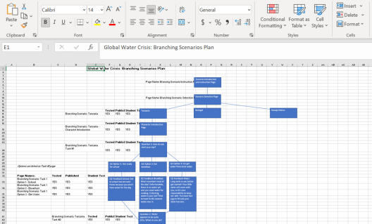 This is a screenshot of a branching map web that displays page names and content to be included on each page.